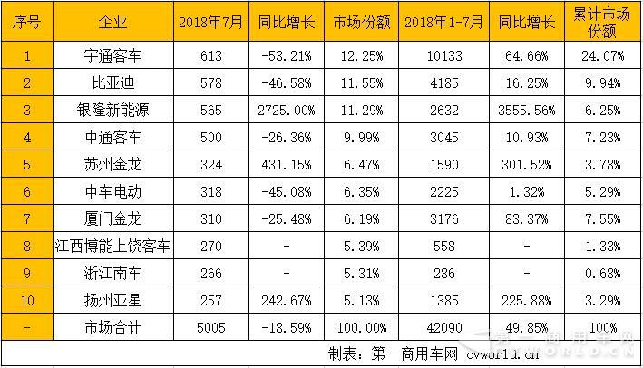 公交车销量排行.jpg