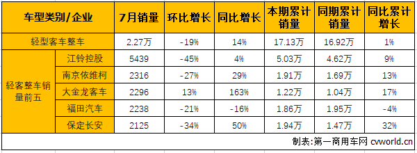 轻客整车2.png