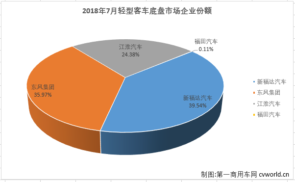 轻客底盘1.png
