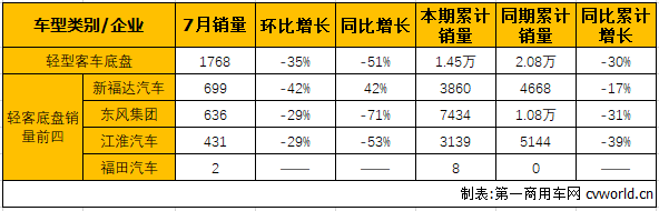 轻客底盘2.png