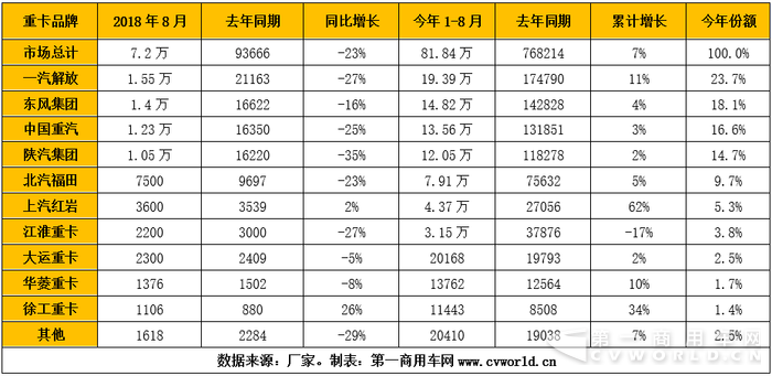 重卡销量.png