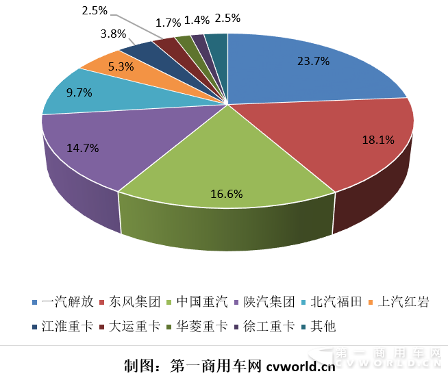 重卡份额.png