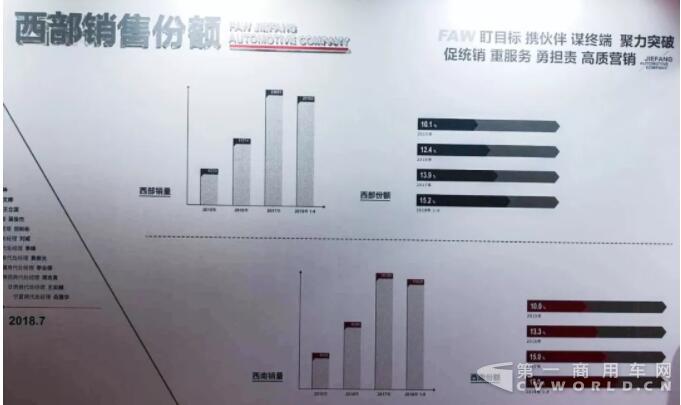 西部销售份额.jpg