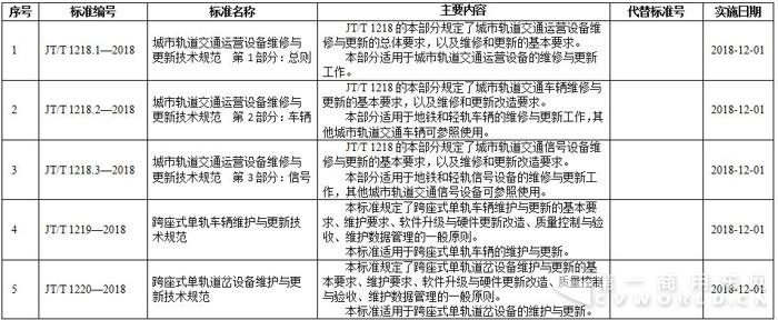 行业标准1.jpg
