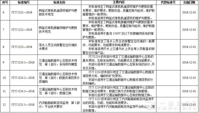 行业标准2.jpg