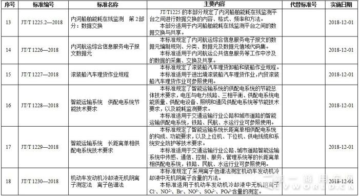 行业标准3.jpg