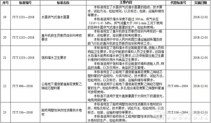 行业标准4.jpg