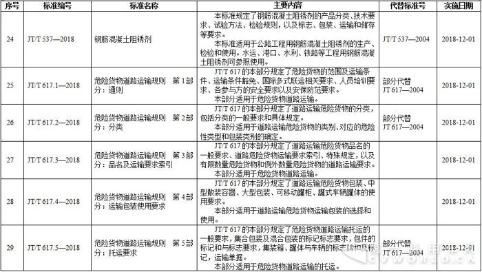 行业标准5.jpg