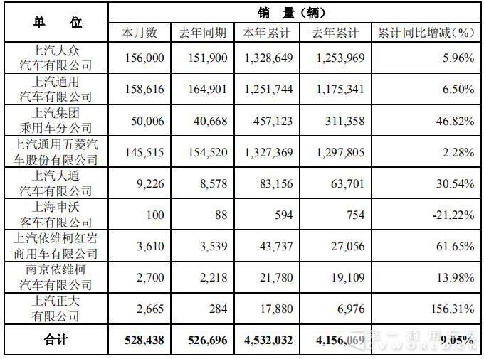 上汽销量1.jpg