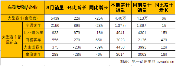 客车市场3.png