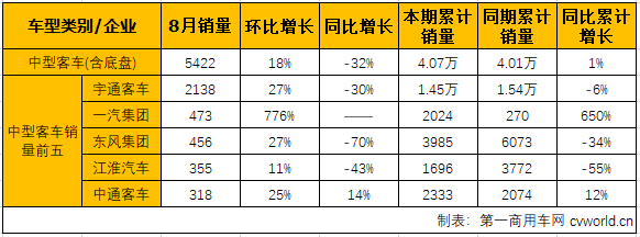 客车市场4.png