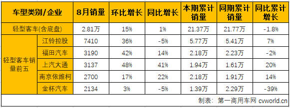 客车市场5.png