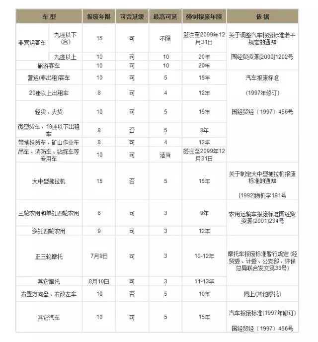 报废年限.webp.jpg