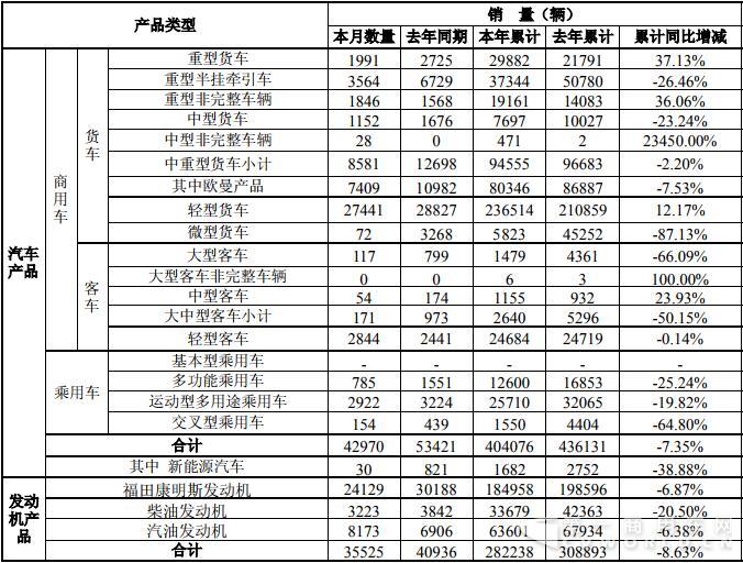 福田销量.jpg