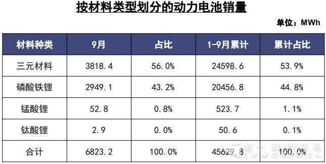 动力电池销量.jpg