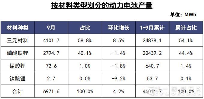 产量1.jpg