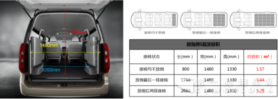 商用车≠低端车，搞运输也能很高级！1385.png