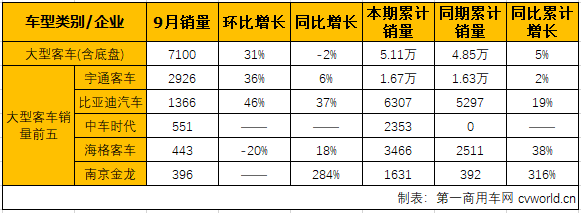 客车市场3.png