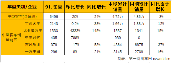 客车市场4.png