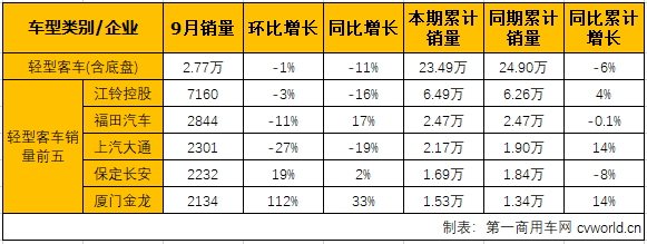客车市场5.png