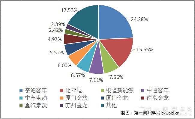 新能源客车份额.jpg