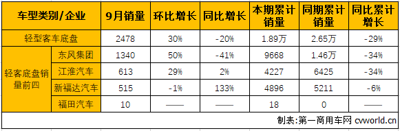 轻客整车3.png