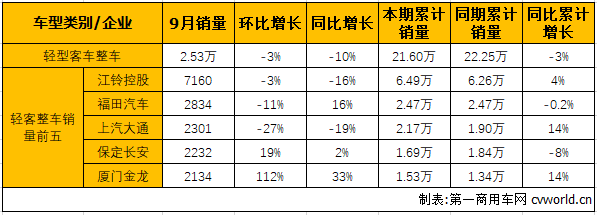 轻客整车1.png