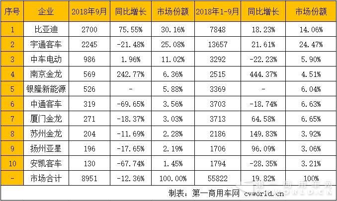 公交车销量排行.jpg