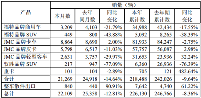江铃10月_副本.png