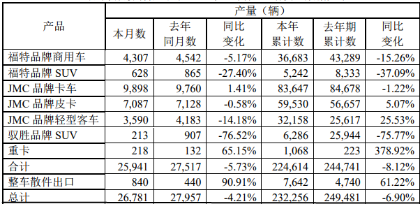 江铃10月产量_副本.png