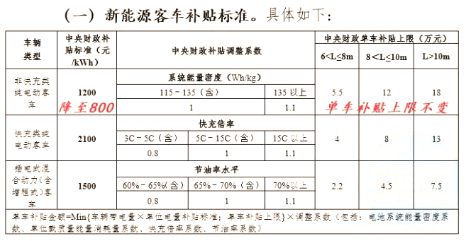 补贴.png