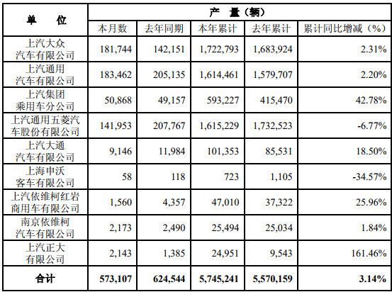 上汽10月产量.png
