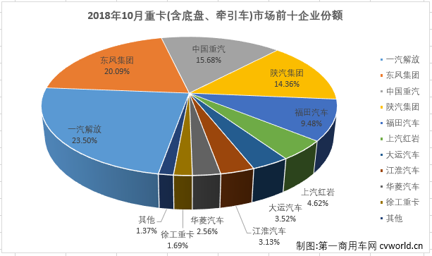 重卡排3.png