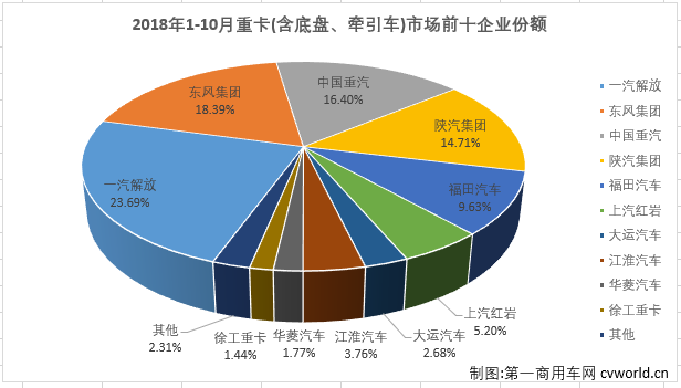 重卡排4.png