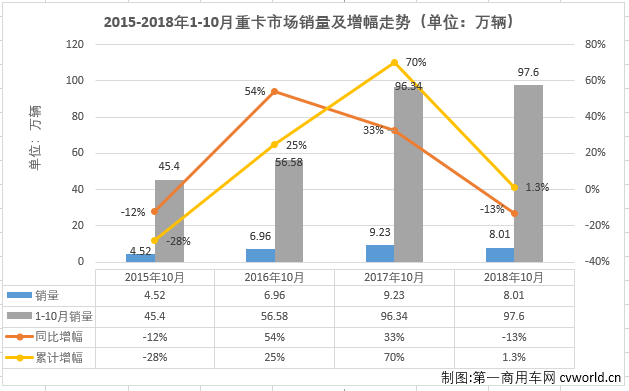 重卡排1.png