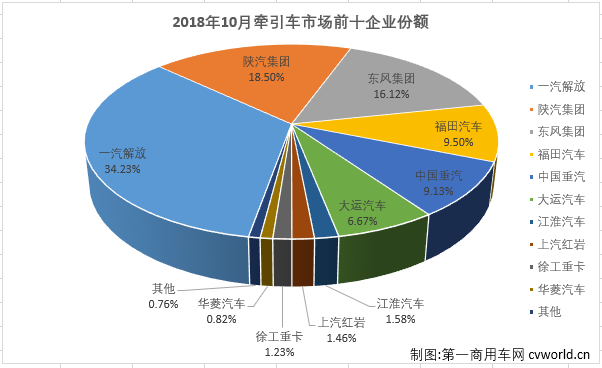 牵引车排3.png