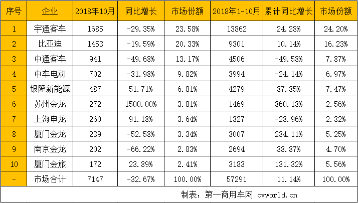 新能源客车1.png