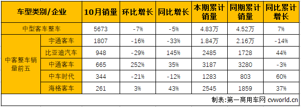中客整车2.png