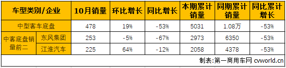 中客底盘2.png