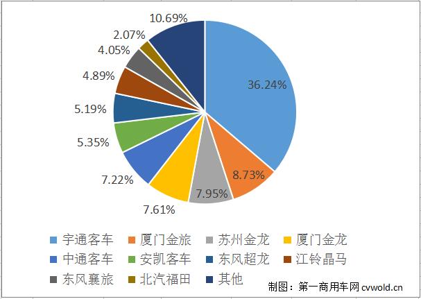 9月座位客车.jpg