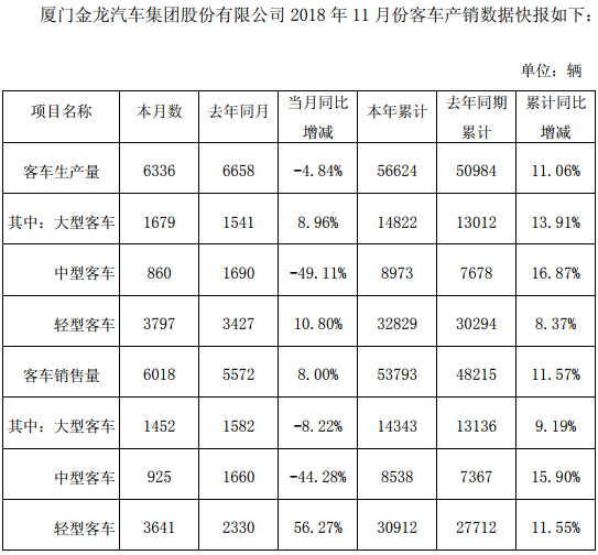 厦门金龙11月.png