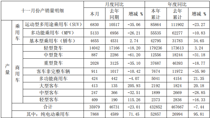 江淮11月产量.png
