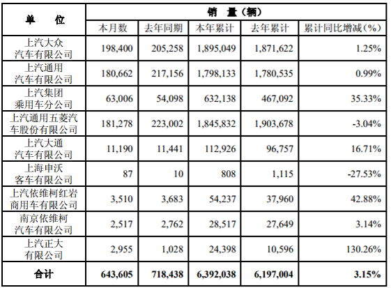上汽11月销量.png