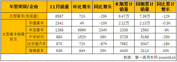 客车市场3.png