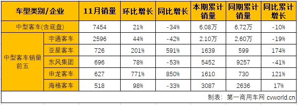客车市场4.png