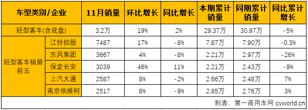 客车市场5.png