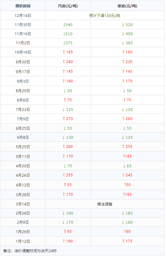 TIM截图20181214172939.png