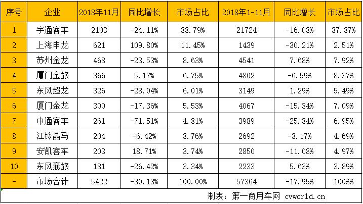 座位客车数据1.jpg