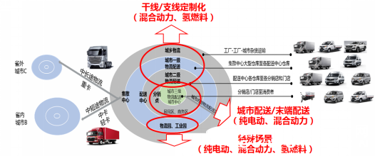 聚焦定制化 福田智蓝新能源“不一样”2310.png