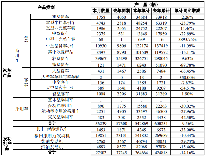 福田12月产量.png